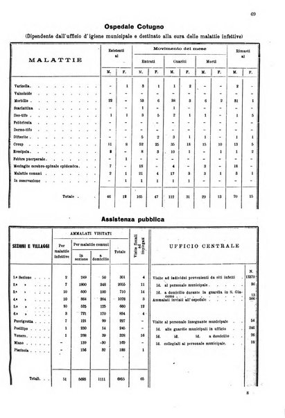 Bollettino del Comune di Napoli rassegna illustrata di storia, arte, topografia e statistica napoletana