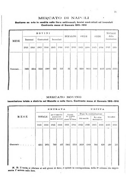 Bollettino del Comune di Napoli rassegna illustrata di storia, arte, topografia e statistica napoletana