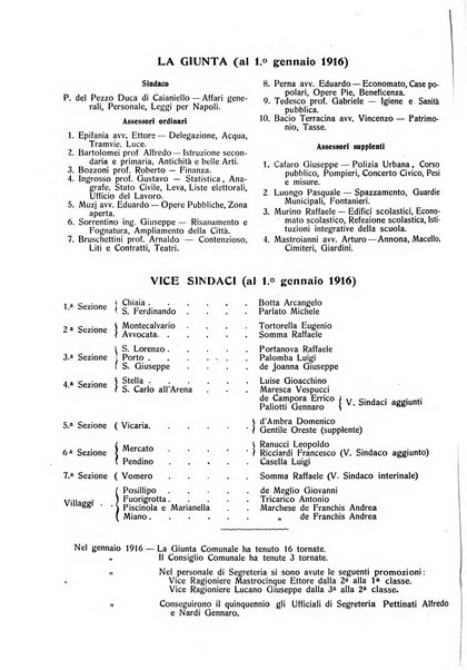 Bollettino del Comune di Napoli rassegna illustrata di storia, arte, topografia e statistica napoletana