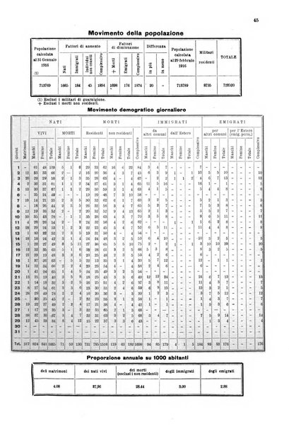 Bollettino del Comune di Napoli rassegna illustrata di storia, arte, topografia e statistica napoletana