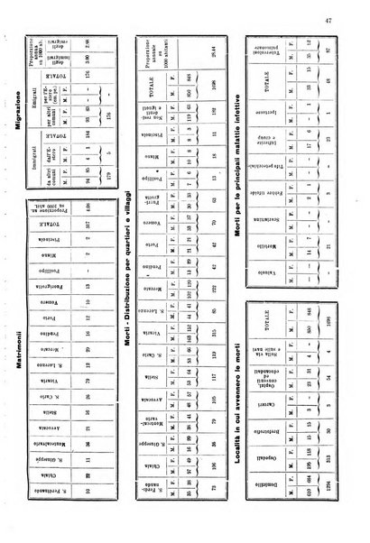 Bollettino del Comune di Napoli rassegna illustrata di storia, arte, topografia e statistica napoletana