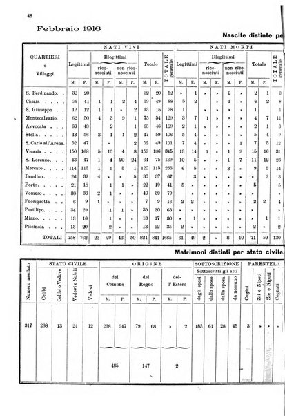 Bollettino del Comune di Napoli rassegna illustrata di storia, arte, topografia e statistica napoletana