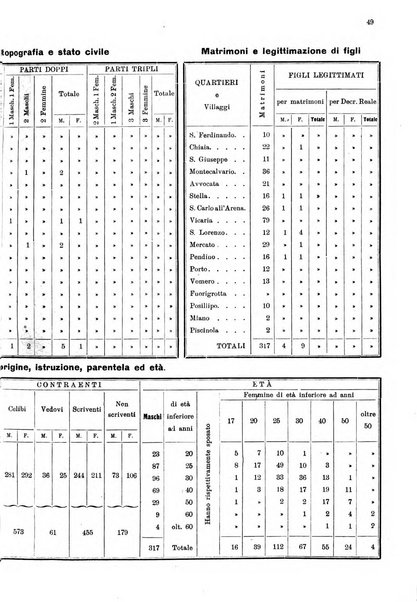 Bollettino del Comune di Napoli rassegna illustrata di storia, arte, topografia e statistica napoletana