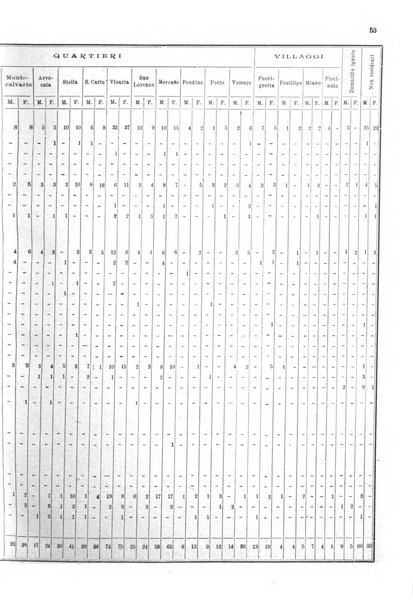 Bollettino del Comune di Napoli rassegna illustrata di storia, arte, topografia e statistica napoletana