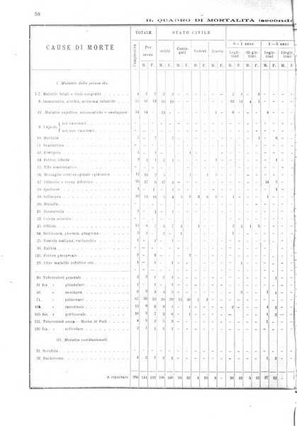 Bollettino del Comune di Napoli rassegna illustrata di storia, arte, topografia e statistica napoletana