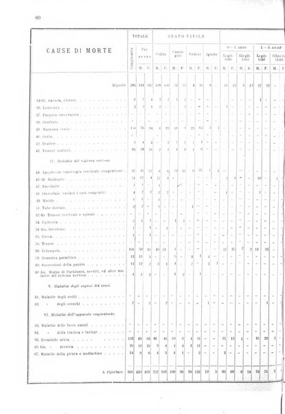 Bollettino del Comune di Napoli rassegna illustrata di storia, arte, topografia e statistica napoletana