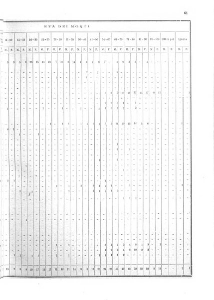 Bollettino del Comune di Napoli rassegna illustrata di storia, arte, topografia e statistica napoletana