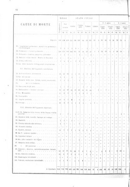 Bollettino del Comune di Napoli rassegna illustrata di storia, arte, topografia e statistica napoletana