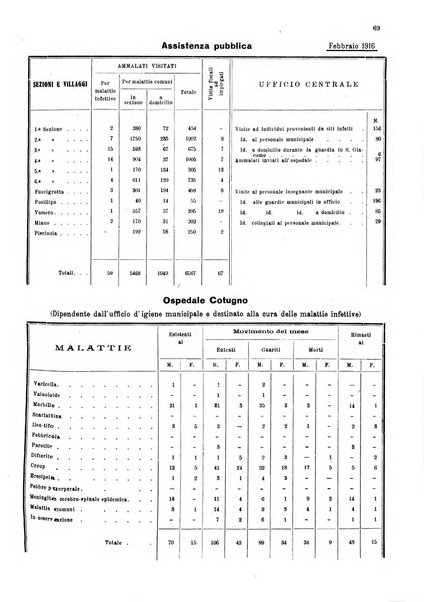 Bollettino del Comune di Napoli rassegna illustrata di storia, arte, topografia e statistica napoletana