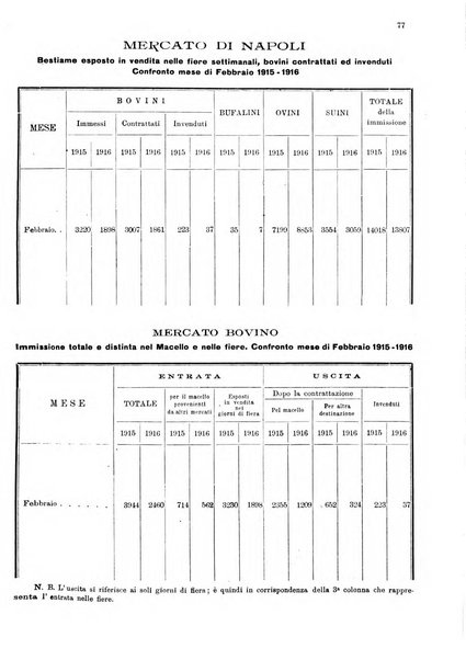 Bollettino del Comune di Napoli rassegna illustrata di storia, arte, topografia e statistica napoletana