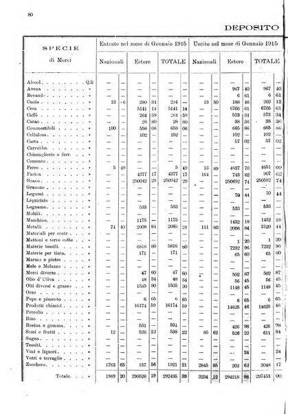 Bollettino del Comune di Napoli rassegna illustrata di storia, arte, topografia e statistica napoletana