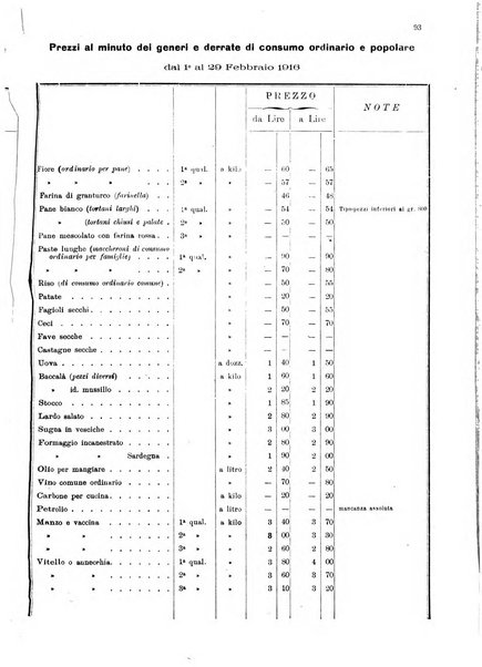 Bollettino del Comune di Napoli rassegna illustrata di storia, arte, topografia e statistica napoletana