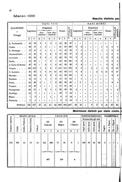 Bollettino del Comune di Napoli rassegna illustrata di storia, arte, topografia e statistica napoletana