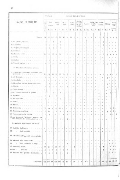 Bollettino del Comune di Napoli rassegna illustrata di storia, arte, topografia e statistica napoletana