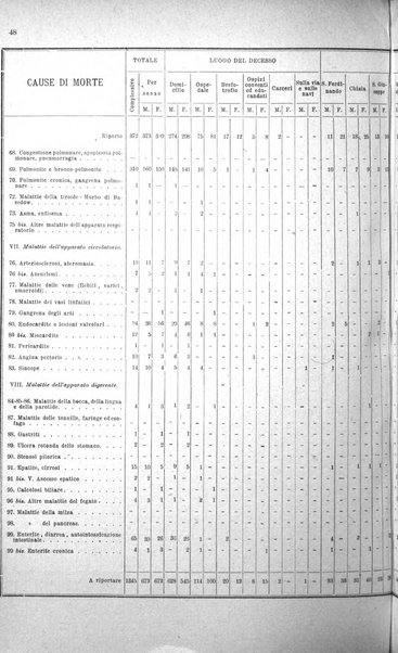 Bollettino del Comune di Napoli rassegna illustrata di storia, arte, topografia e statistica napoletana