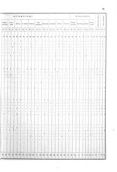 Bollettino del Comune di Napoli rassegna illustrata di storia, arte, topografia e statistica napoletana