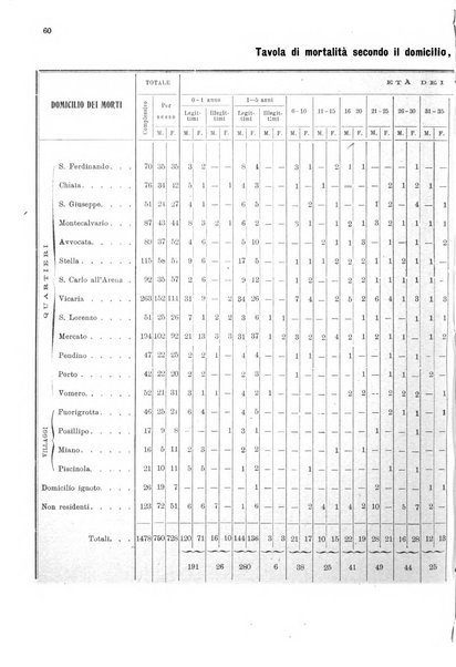 Bollettino del Comune di Napoli rassegna illustrata di storia, arte, topografia e statistica napoletana