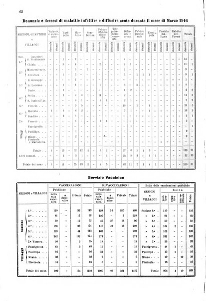 Bollettino del Comune di Napoli rassegna illustrata di storia, arte, topografia e statistica napoletana