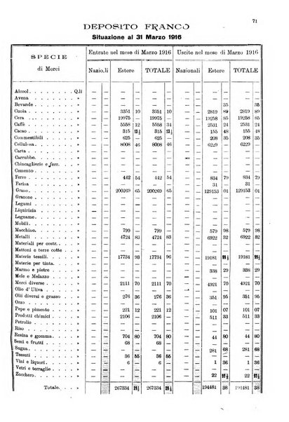 Bollettino del Comune di Napoli rassegna illustrata di storia, arte, topografia e statistica napoletana