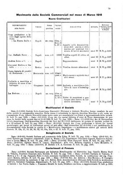 Bollettino del Comune di Napoli rassegna illustrata di storia, arte, topografia e statistica napoletana