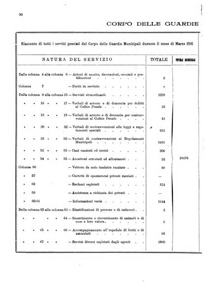 Bollettino del Comune di Napoli rassegna illustrata di storia, arte, topografia e statistica napoletana