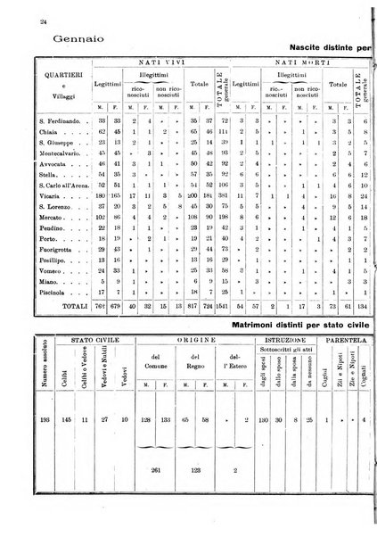 Bollettino del Comune di Napoli rassegna illustrata di storia, arte, topografia e statistica napoletana