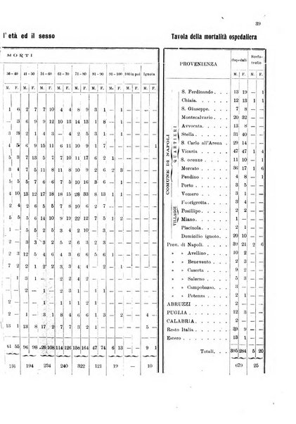 Bollettino del Comune di Napoli rassegna illustrata di storia, arte, topografia e statistica napoletana