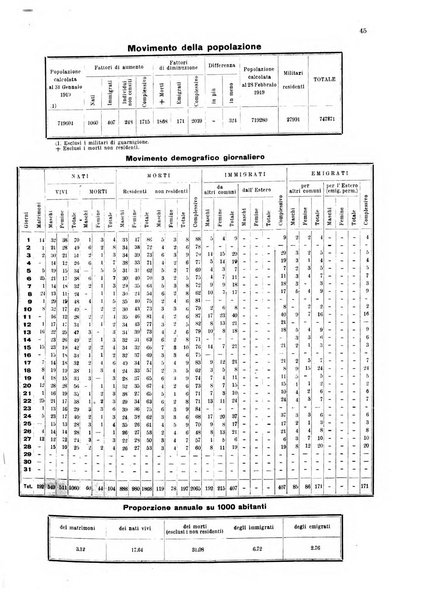 Bollettino del Comune di Napoli rassegna illustrata di storia, arte, topografia e statistica napoletana