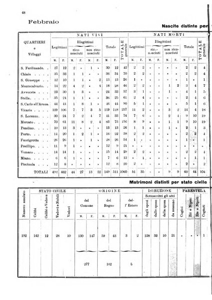 Bollettino del Comune di Napoli rassegna illustrata di storia, arte, topografia e statistica napoletana