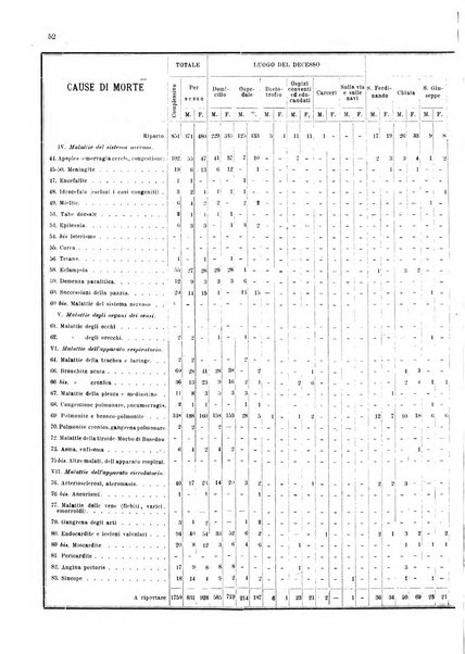 Bollettino del Comune di Napoli rassegna illustrata di storia, arte, topografia e statistica napoletana