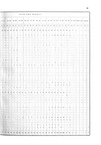 Bollettino del Comune di Napoli rassegna illustrata di storia, arte, topografia e statistica napoletana