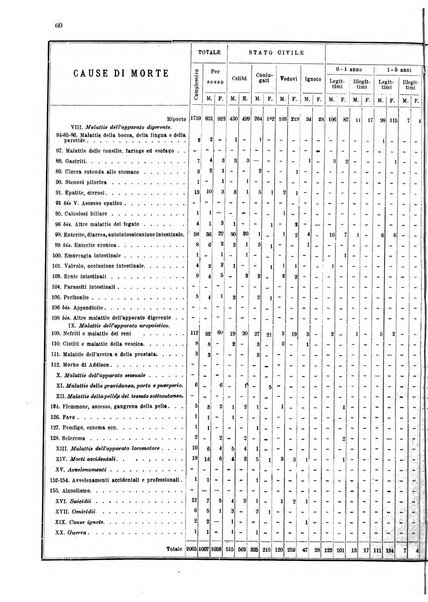 Bollettino del Comune di Napoli rassegna illustrata di storia, arte, topografia e statistica napoletana