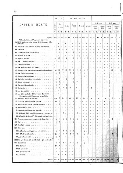 Bollettino del Comune di Napoli rassegna illustrata di storia, arte, topografia e statistica napoletana