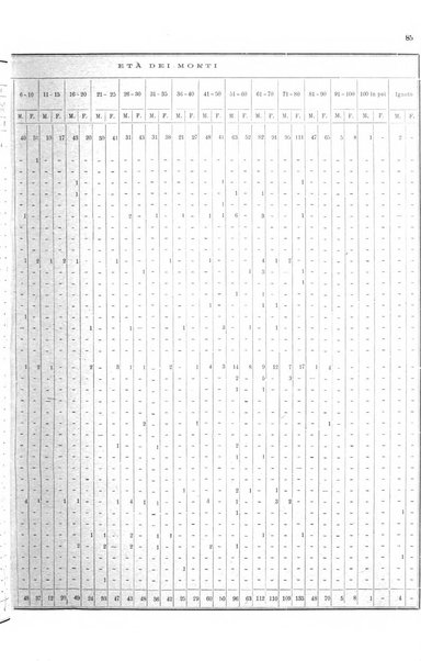 Bollettino del Comune di Napoli rassegna illustrata di storia, arte, topografia e statistica napoletana