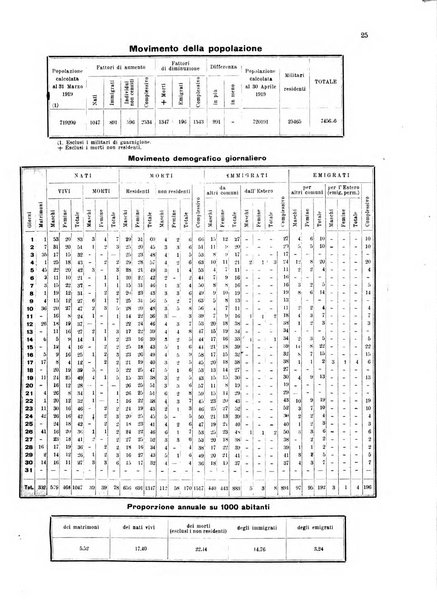 Bollettino del Comune di Napoli rassegna illustrata di storia, arte, topografia e statistica napoletana