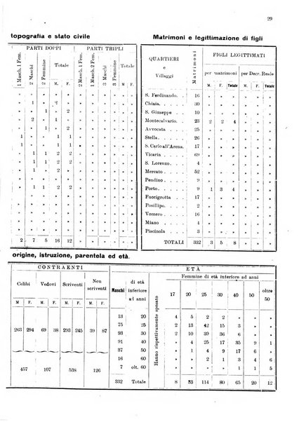 Bollettino del Comune di Napoli rassegna illustrata di storia, arte, topografia e statistica napoletana