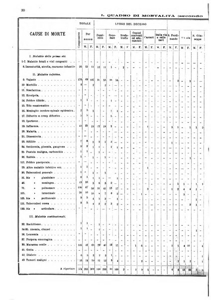 Bollettino del Comune di Napoli rassegna illustrata di storia, arte, topografia e statistica napoletana