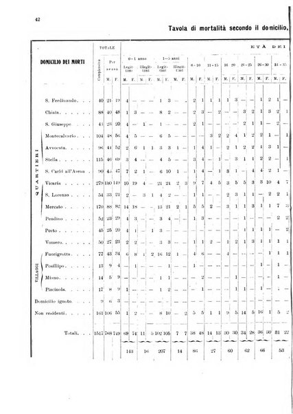 Bollettino del Comune di Napoli rassegna illustrata di storia, arte, topografia e statistica napoletana