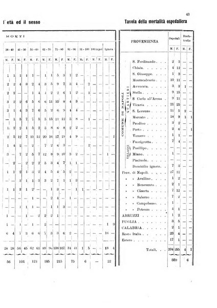 Bollettino del Comune di Napoli rassegna illustrata di storia, arte, topografia e statistica napoletana