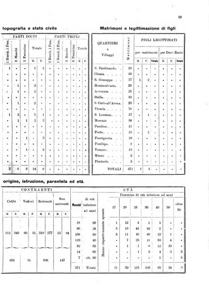 Bollettino del Comune di Napoli rassegna illustrata di storia, arte, topografia e statistica napoletana