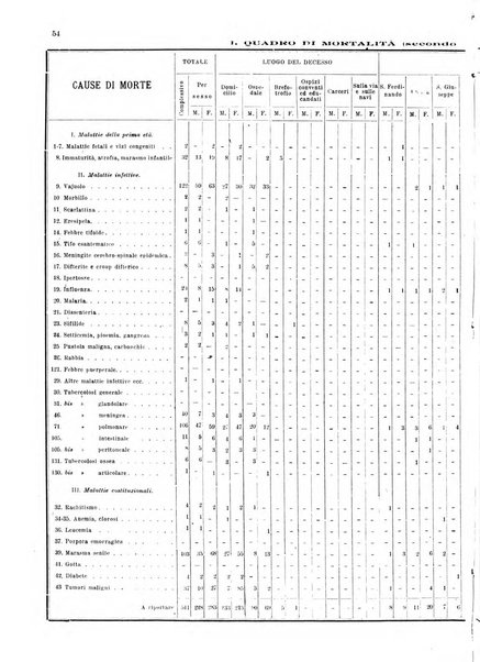 Bollettino del Comune di Napoli rassegna illustrata di storia, arte, topografia e statistica napoletana