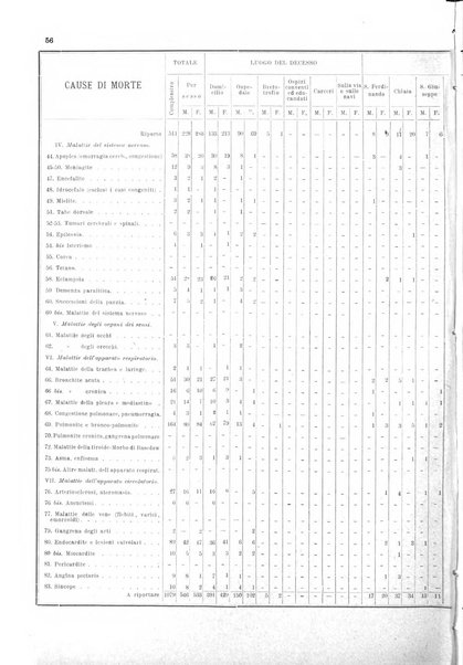 Bollettino del Comune di Napoli rassegna illustrata di storia, arte, topografia e statistica napoletana