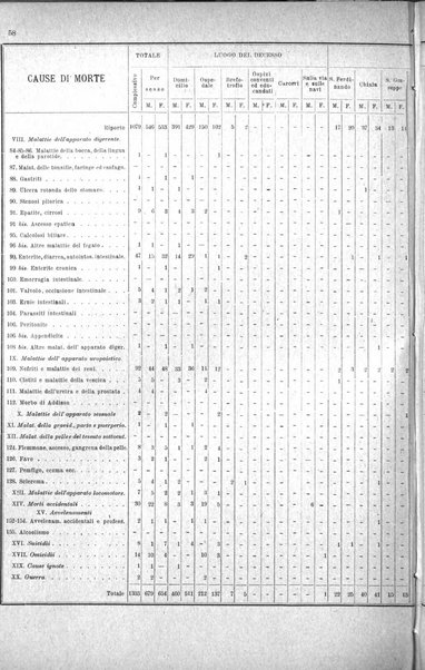 Bollettino del Comune di Napoli rassegna illustrata di storia, arte, topografia e statistica napoletana