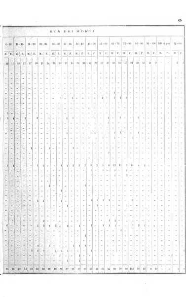 Bollettino del Comune di Napoli rassegna illustrata di storia, arte, topografia e statistica napoletana