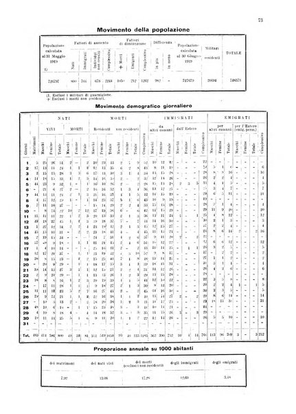 Bollettino del Comune di Napoli rassegna illustrata di storia, arte, topografia e statistica napoletana