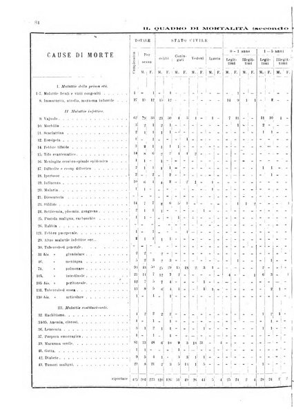 Bollettino del Comune di Napoli rassegna illustrata di storia, arte, topografia e statistica napoletana