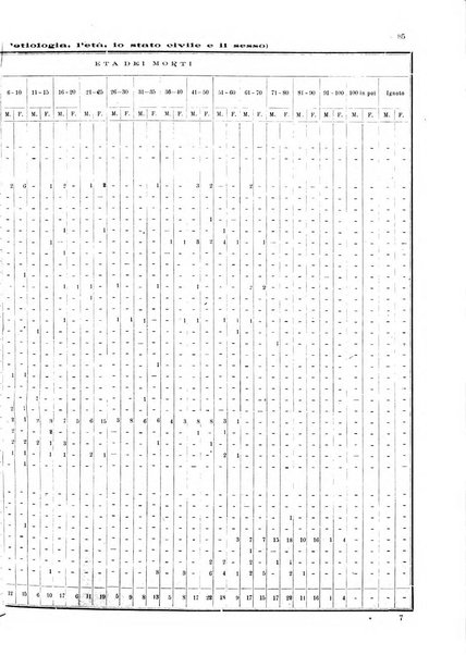 Bollettino del Comune di Napoli rassegna illustrata di storia, arte, topografia e statistica napoletana