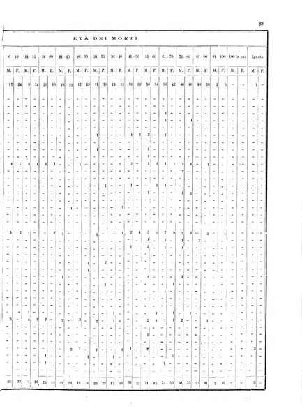 Bollettino del Comune di Napoli rassegna illustrata di storia, arte, topografia e statistica napoletana