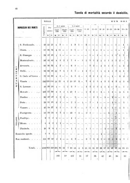 Bollettino del Comune di Napoli rassegna illustrata di storia, arte, topografia e statistica napoletana