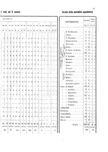 Bollettino del Comune di Napoli rassegna illustrata di storia, arte, topografia e statistica napoletana